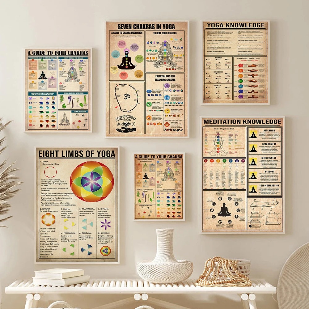 Home Gym Yoga Studio - Yoga Chakra's Kennisregels Gids Poster Meditatie