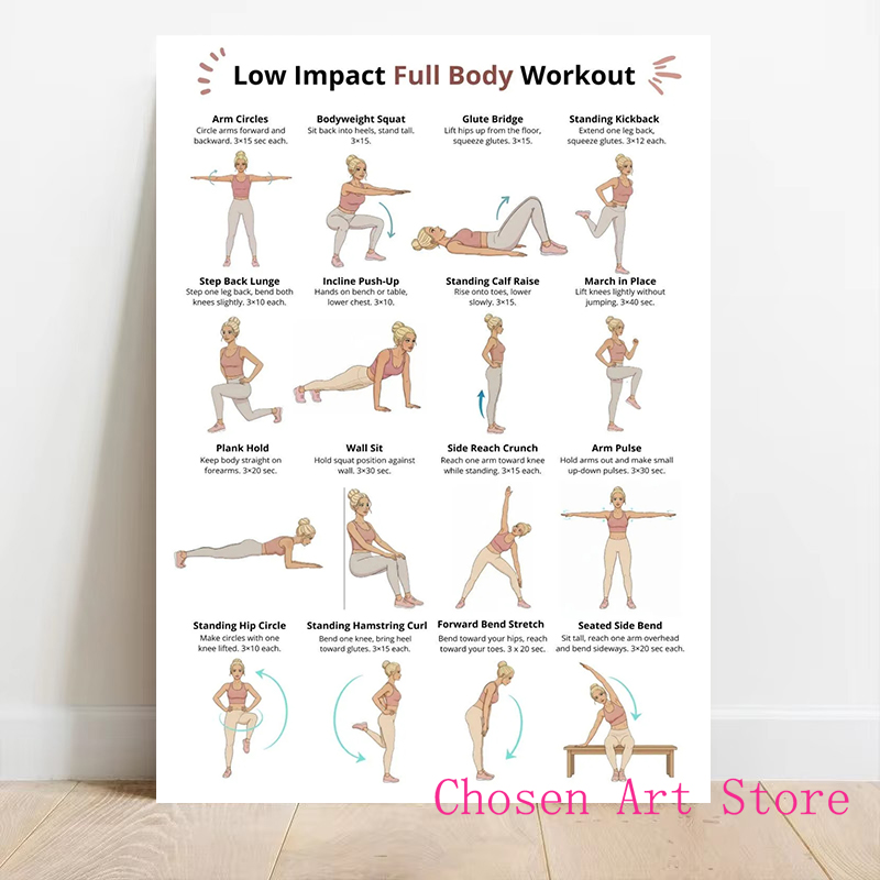 Fitness Oefening Schema Poster - Home Gym On Wall recensie en prijs