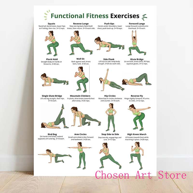 Fitness Oefening Schema Poster - Home Gym On Wall recensie en prijs