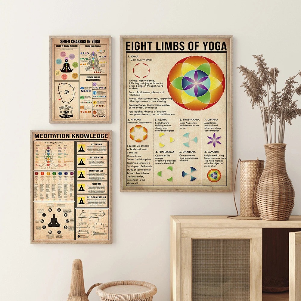 Yoga Chakra's Kennisregels Gid - Home Gym Yoga Studio recensie en prijs