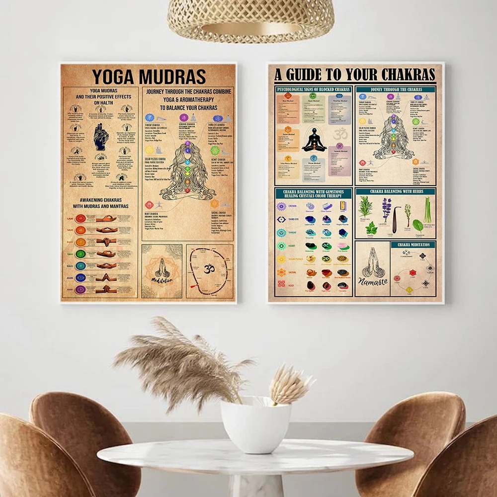 Yoga Chakra's Kennisregels Gid - Home Gym Yoga Studio recensie en prijs