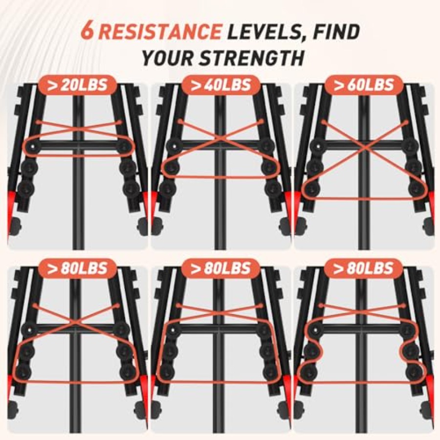 Homegym heupabductor adductor  - Home Gym Resistance recensie en prijs